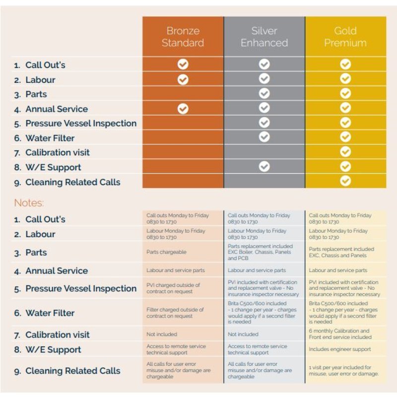 Rex-Royal BRONZE Standard Traditional Maintenance Service Contract